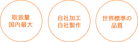 取扱い量日本最大、自社加工、自社製作、世界品質、一年間無料保証