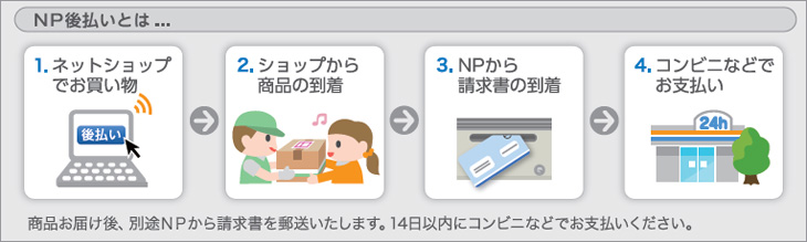 ネットプロテクションズ後払い